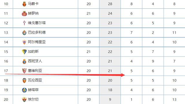 跟队：桑切斯脚踝受伤无缘意大利国家德比 夸德拉多可以出战北京时间明天凌晨3：45，尤文图斯将主场迎战国米，打响本赛季首回合意大利国家德比。